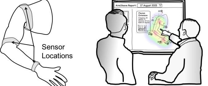 ArmSleeve Sensor